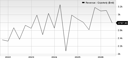 Hershey Company (The) Revenue (Quarterly)