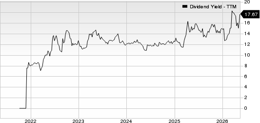 CION Investment Corporation Dividend Yield (TTM)