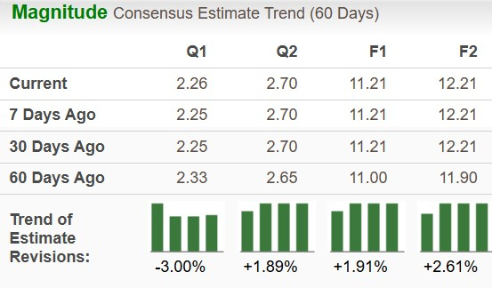 Zacks Investment Research