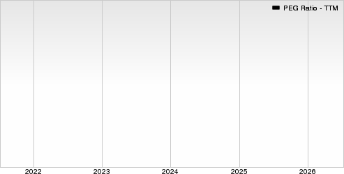Alliance Laundry Holdings Inc. PEG Ratio (TTM)