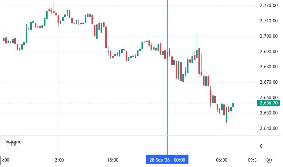График Ethereum