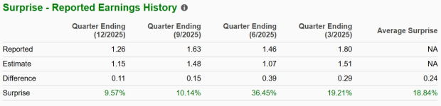 Zacks Investment Research