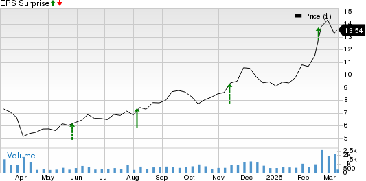 Seanergy Maritime Holdings Corp Price and EPS Surprise