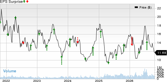 American Airlines Group Inc. Price and EPS Surprise