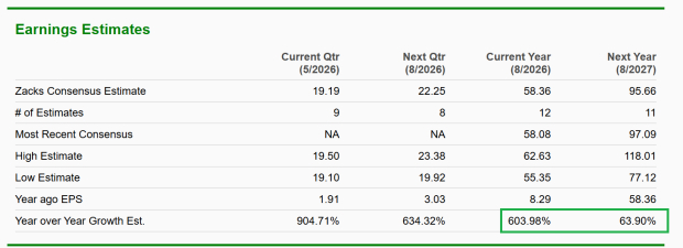 Zacks Investment Research