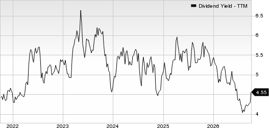 Peoples Bancorp Inc. Dividend Yield (TTM)