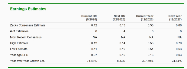 Zacks Investment Research