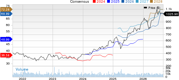 The Goldman Sachs Group, Inc. Price and Consensus