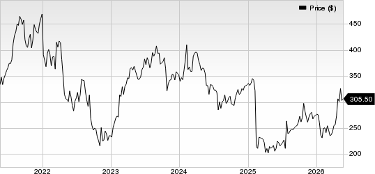 West Pharmaceutical Services, Inc. Price
