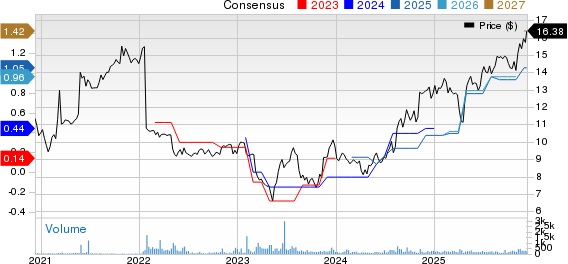Ponce Financial Group, Inc. Price and Consensus