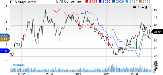 Murphy Oil Corporation Price, Consensus and EPS Surprise