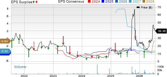 uniQure N.V. Price, Consensus and EPS Surprise