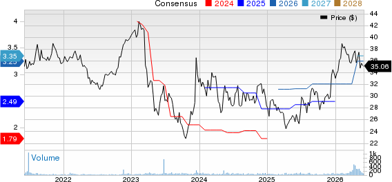 National Bankshares, Inc. Price and Consensus