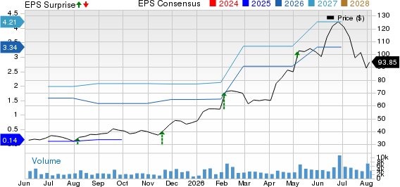 Kulicke and Soffa Industries, Inc. Price, Consensus and EPS Surprise