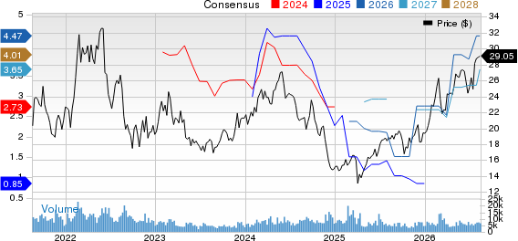 Star Bulk Carriers Corp. Price and Consensus
