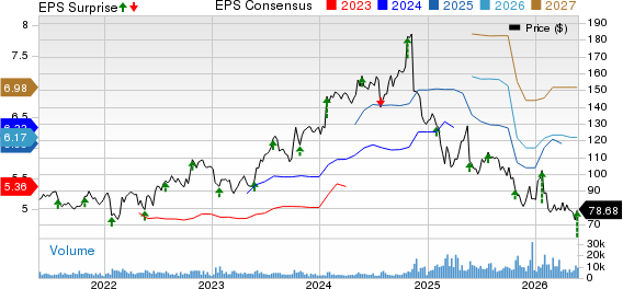 Booz Allen Hamilton Holding Corporation Price, Consensus and EPS Surprise