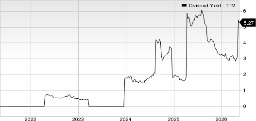 H World Group Limited Sponsored ADR Dividend Yield (TTM)