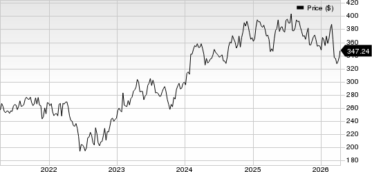 Stryker Corporation Price