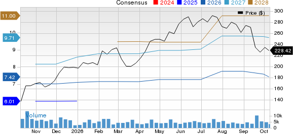 J.B. Hunt Transport Services, Inc. Price and Consensus