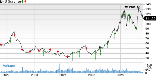Newmont Corporation Price and EPS Surprise