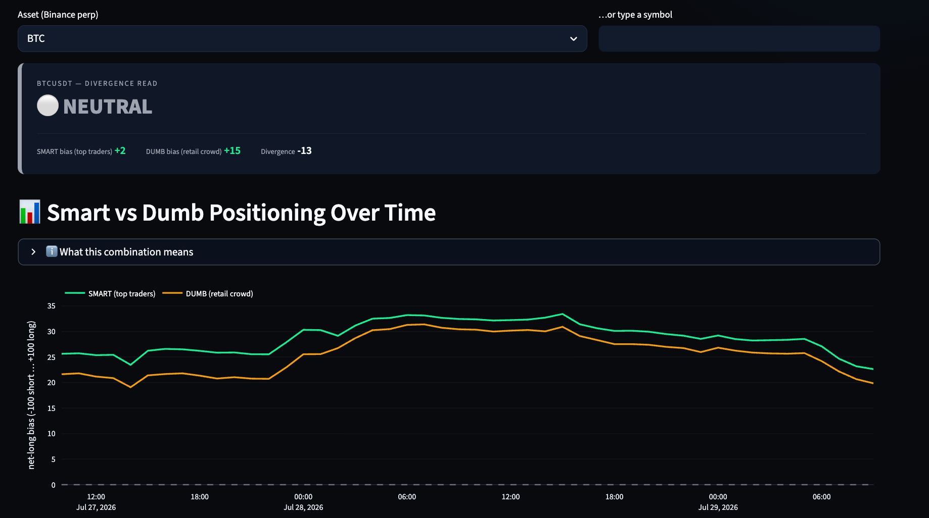 Bitcoin Positioning Divergence Read