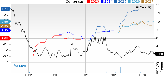 Black Diamond Therapeutics, Inc. Price and Consensus