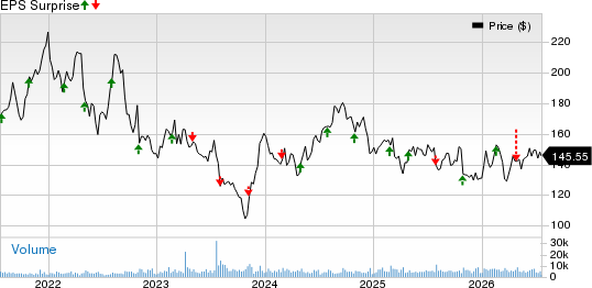 Extra Space Storage Inc Price and EPS Surprise