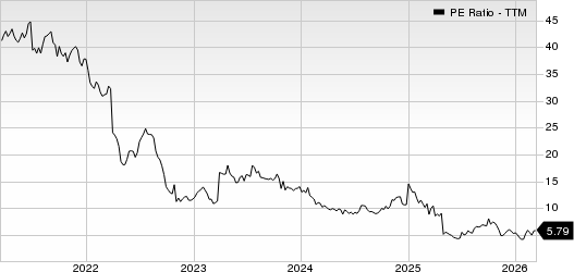 Cable One, Inc. PE Ratio (TTM)