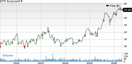 Federated Hermes, Inc. Price and EPS Surprise