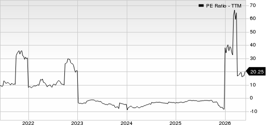 Alto Ingredients, Inc. PE Ratio (TTM)