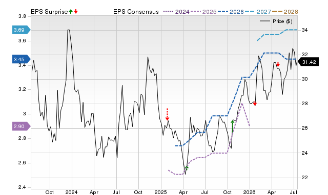 Price, Consensus and EPS Surprise Chart for NWFL