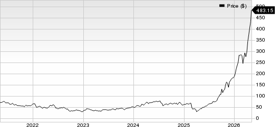 Western Digital Corporation Price