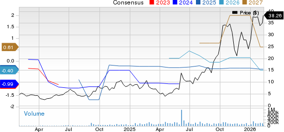 Applied Digital Corporation Price and Consensus