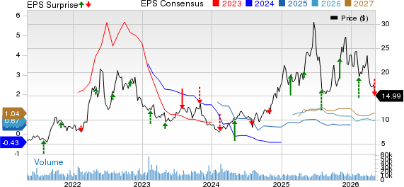Comstock Resources, Inc. Price, Consensus and EPS Surprise