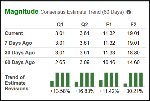 Zacks Investment Research