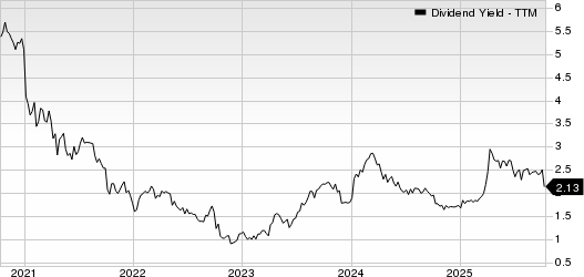 Richardson Electronics, Ltd. Dividend Yield (TTM)