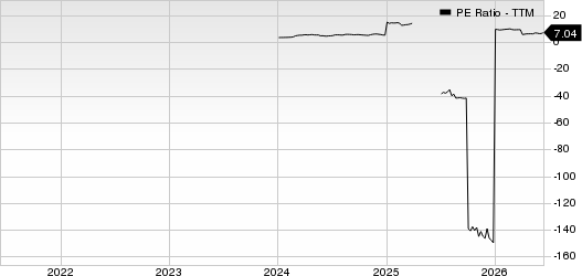 Pelagos Insurance Capital Limited PE Ratio (TTM)