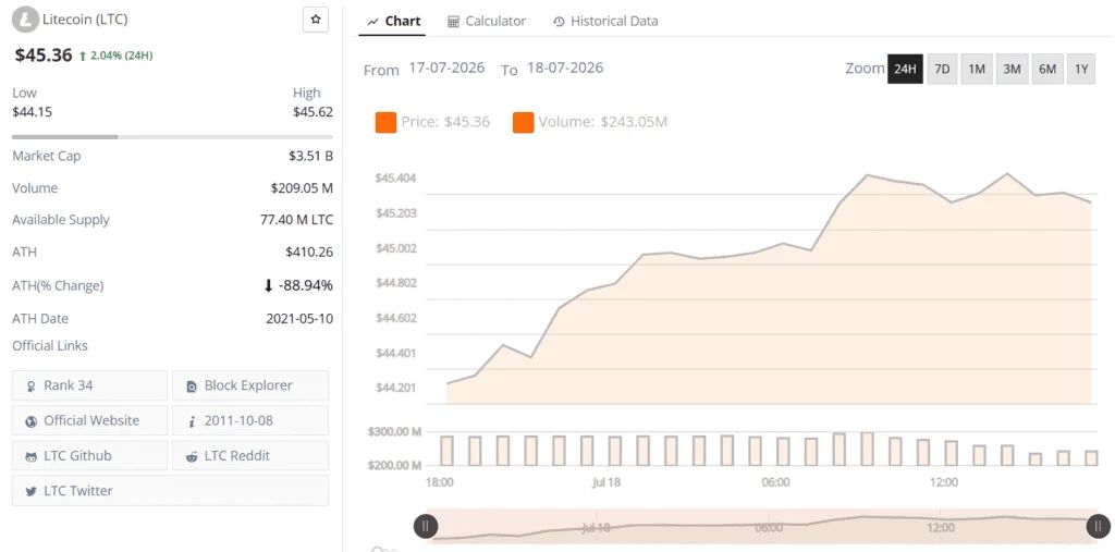 litecoin ltc live price chart