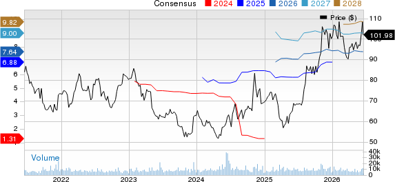 Incyte Corporation Price and Consensus