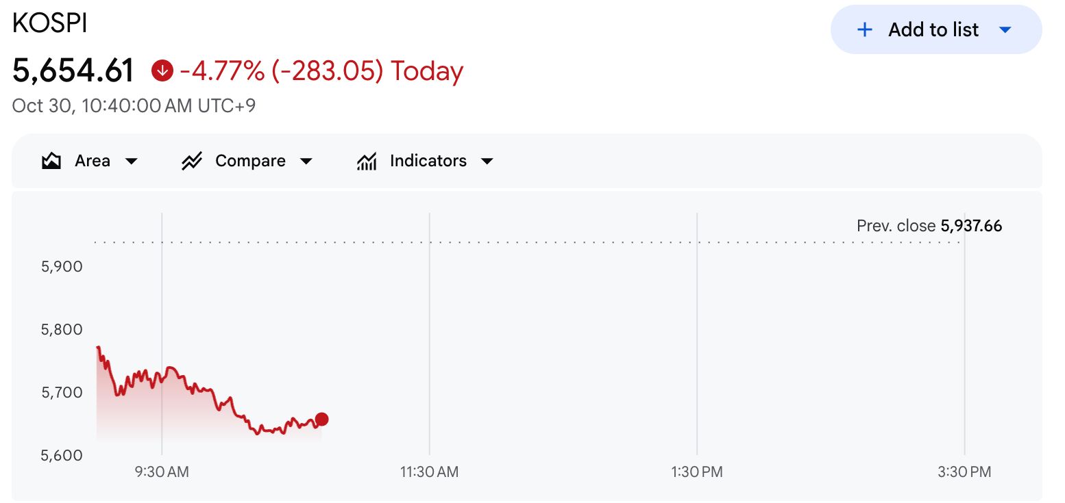 KOSPI Index Performance