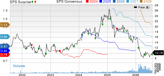 Blue Owl Capital Inc. Price, Consensus and EPS Surprise