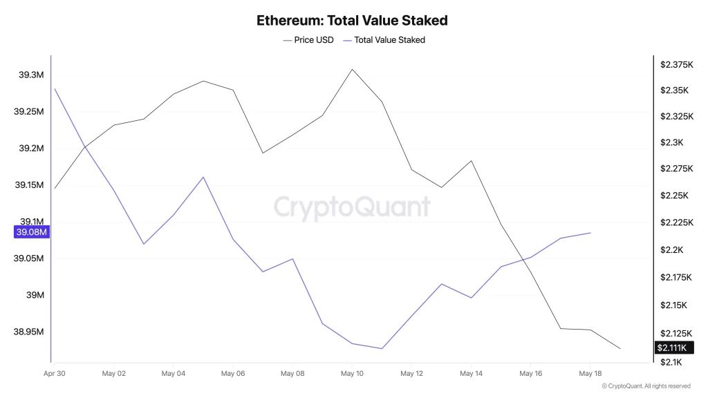 eth price