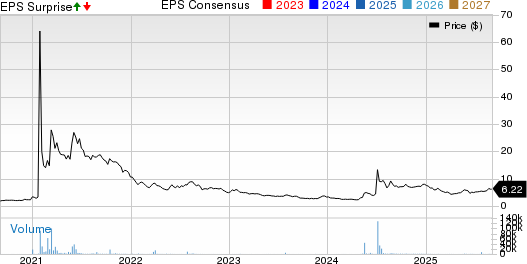 Koss Corporation Price, Consensus and EPS Surprise