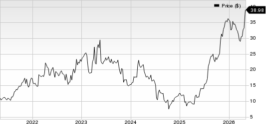 Indivior Pharmaceuticals Inc. Price