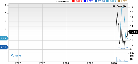 PicS N.V. Price and Consensus