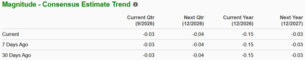 Zacks Investment Research