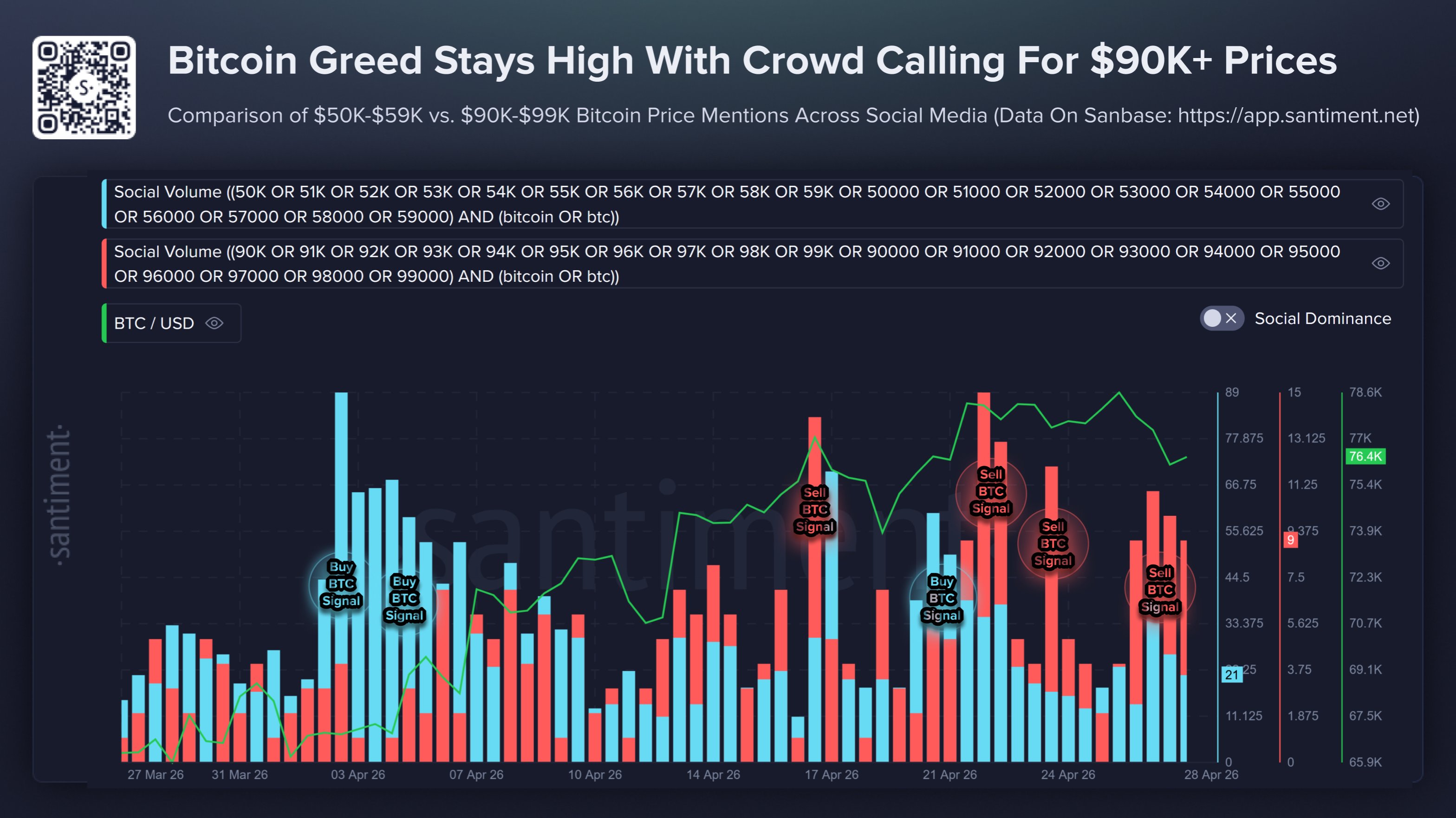 Volumen Social de Bitcoin