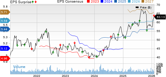 Altria Group, Inc. Price, Consensus and EPS Surprise