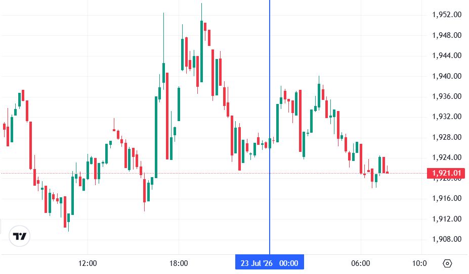 График Ethereum
