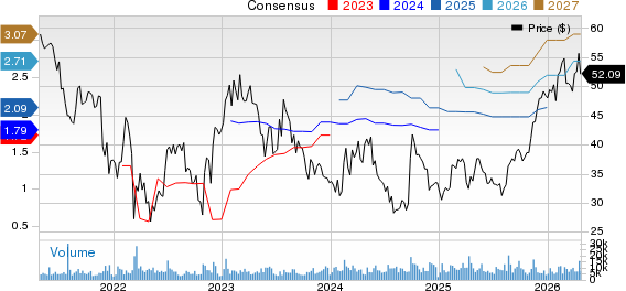 H World Group Limited Sponsored ADR Price and Consensus